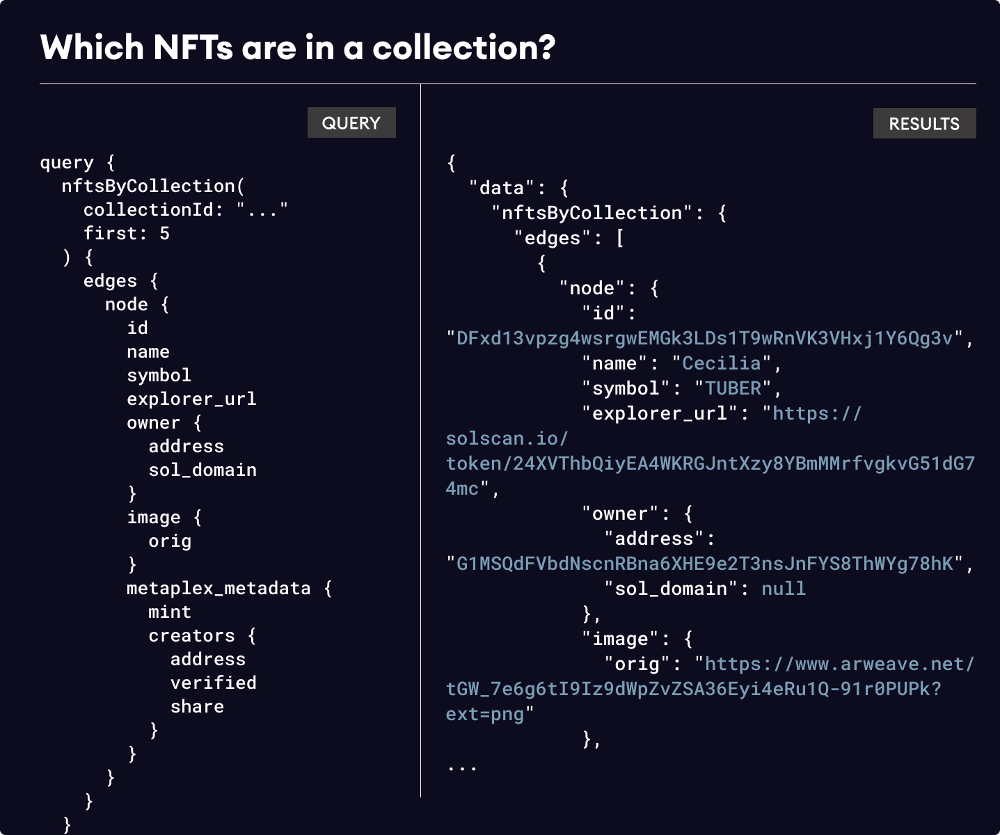 GraphQL Example