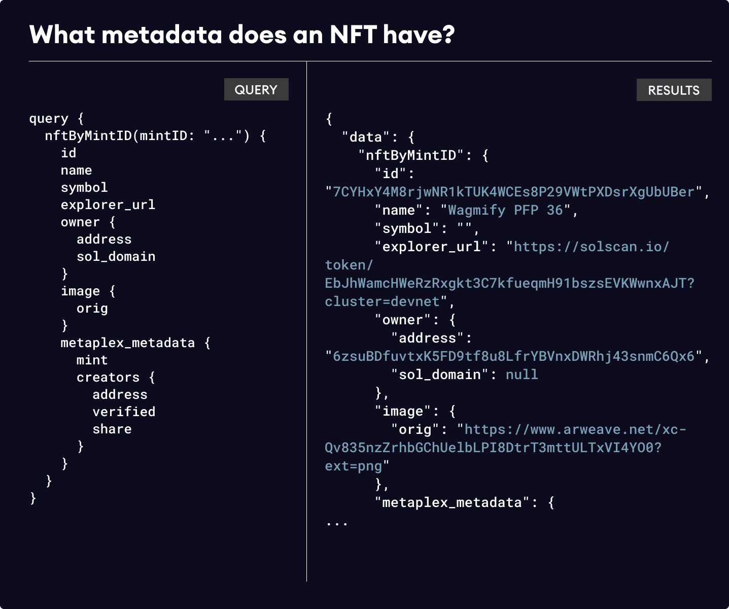 GraphQL Example