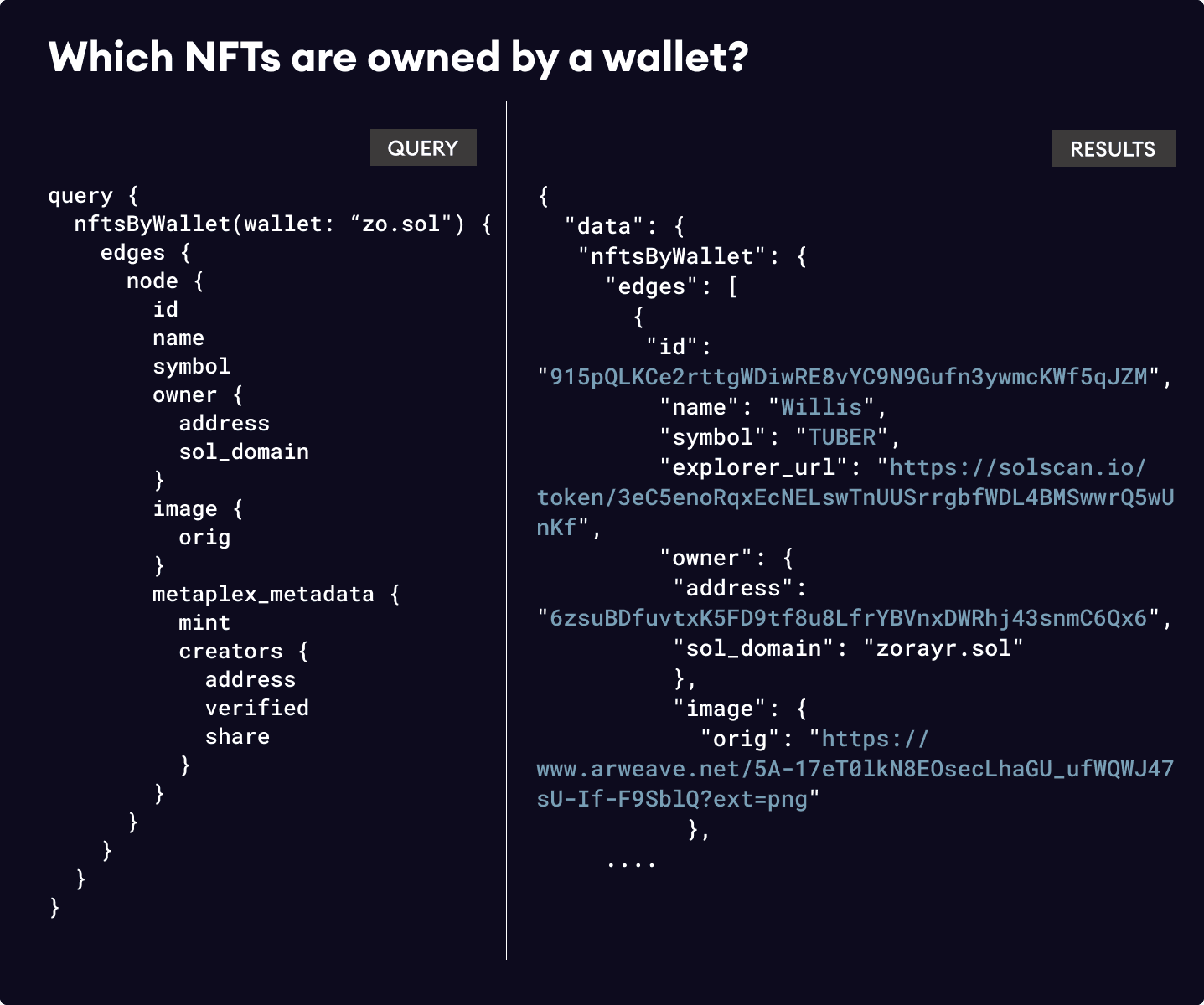 GraphQL Example